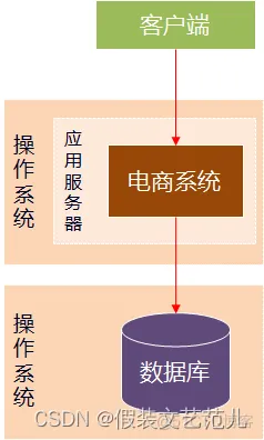 论软件架构风格 软件架构分析方法_软件架构_15